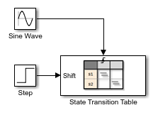 Simulink model that contains a state transition table, a step block, and a sine wave block.