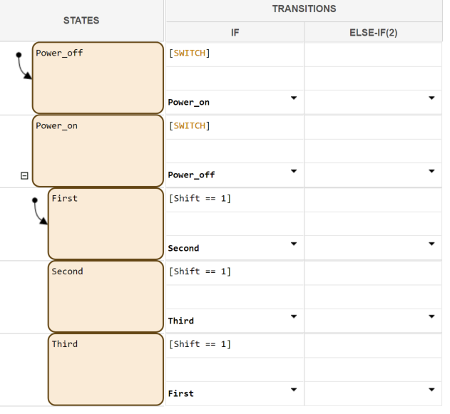 table matlab