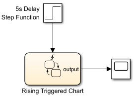 Simulink model that triggers a chart after 5 seconds.