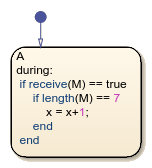 Stateflow chart that uses the length operator.