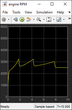 Scope showing simulation results between t=0 and t=10.