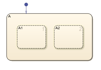 Example of parallel states.