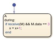 Stateflow chart that uses the receive operator.