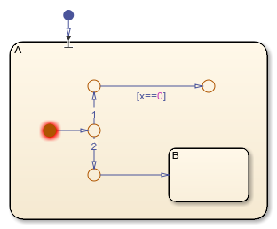 Entry junction that connects to a terminal junction.