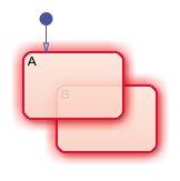 Invalid intersection between states.