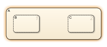 Parallel substates in a state that monitors child state activity.