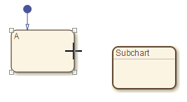 Chart that contains a state and a subchart.