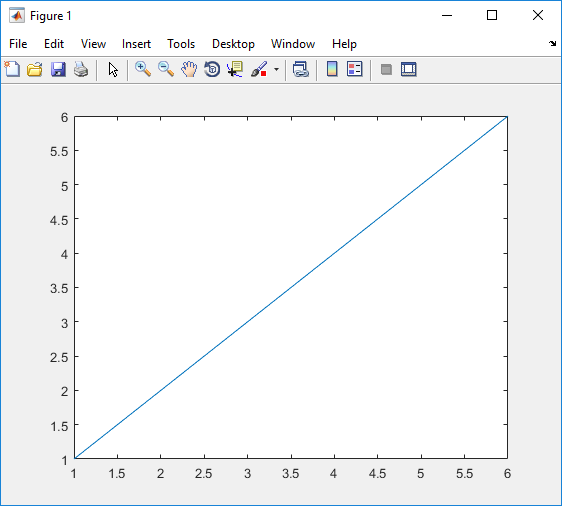 Plot of values vector.