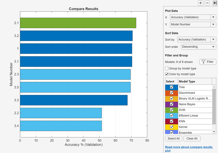 Compare Results bar chart