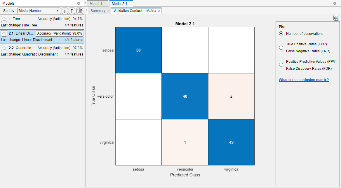 Validation confusion matrix of the iris data modeled by a linear discriminant classifier. Blue values indicate correct classifications, and red values indicate incorrect classifications.