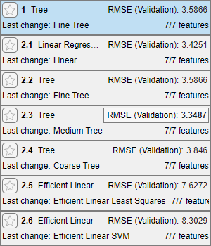 Models pane with the lowest validation score outlined in a box