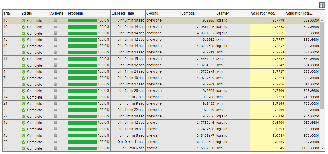 Result1 table for Experiment1