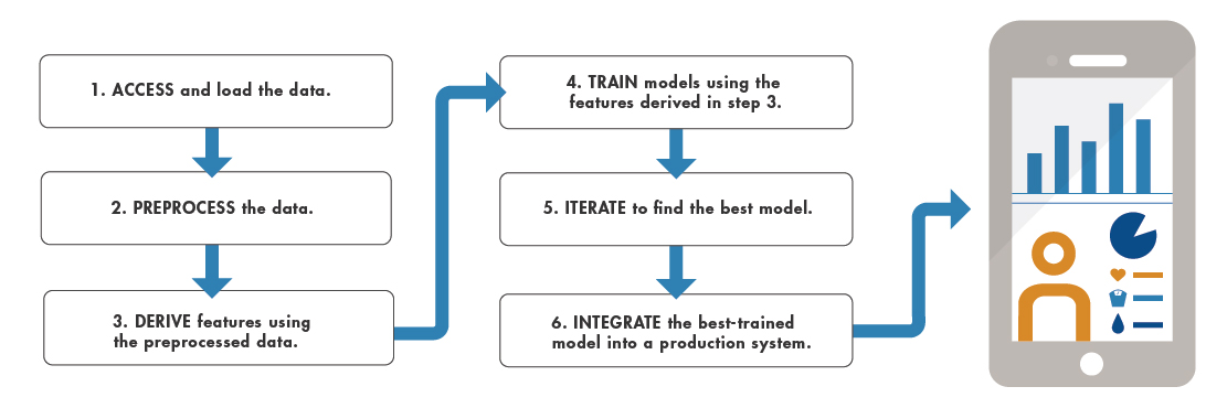 Machine Learning In Matlab Matlab And Simulink Mathworks France 5173