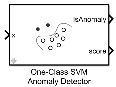 One-Class SVM Anomaly Detector Block Icon