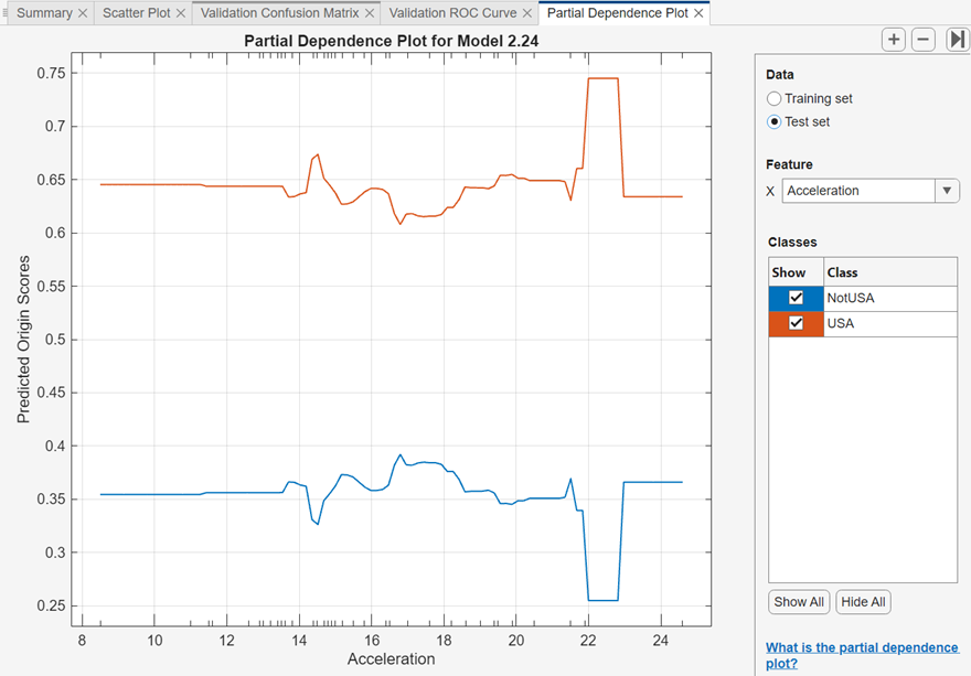 Partial dependence plot for Model 2.24 that compares model scores to acceleration values using the test data set