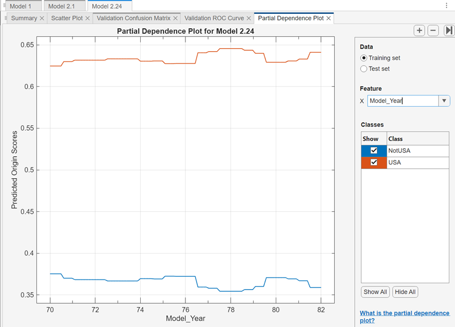 Partial dependence plot for Model 2.24 that compares model scores to model year values using the training data set