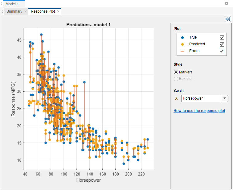 Response plot displaying true values as blue points, predicted values as yellow points, and errors as red vertical lines