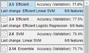 All models sorted by validation accuracy