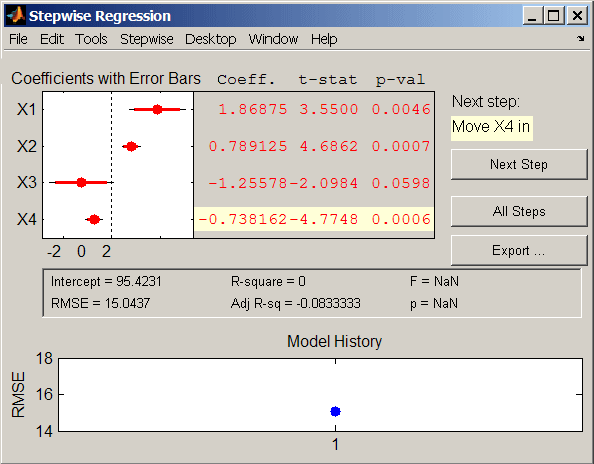 Graphical user interface for stepwise regression.