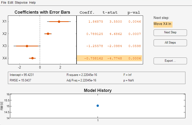Graphical user interface for stepwise regression.