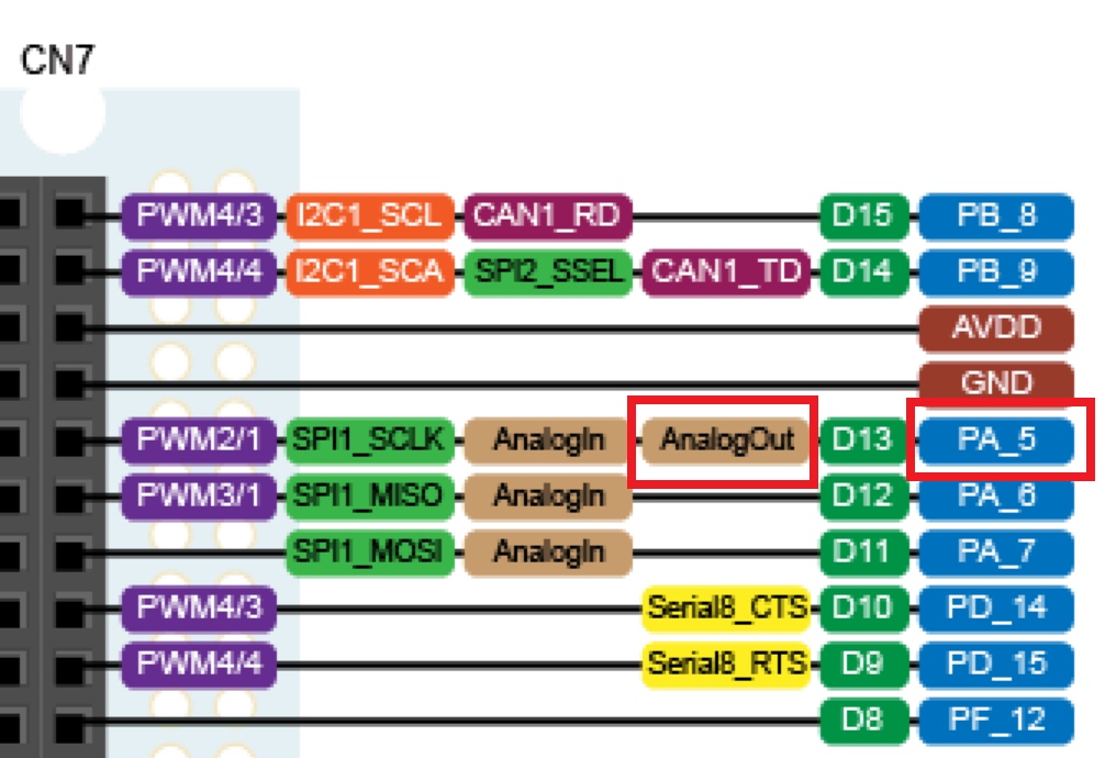 Analog Input pin mapping on Nucleo board