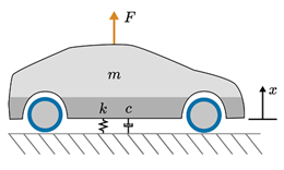 Mass-Spring-Damper courseware module