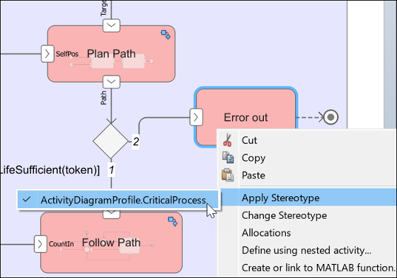 Profiles in activity diagram using right click menu.