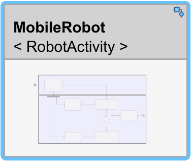Link activity diagram to component