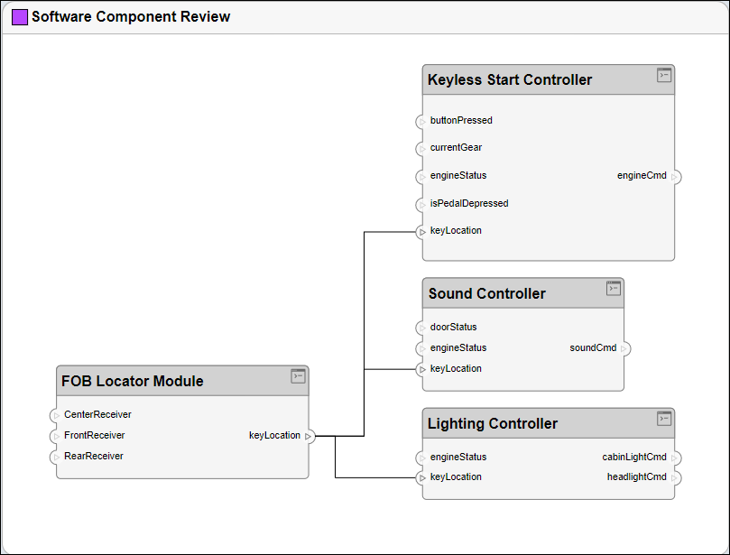 View filtered without door lock components.