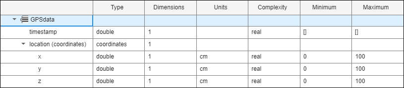 The coordinates interface is nested into the location interface element under GPS data. All coordinates interface elements show below location.