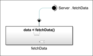 Reference model, ServerModel, with Simulink Function block labeled "y = f0(u)" and a Function Element block labeled Server.f0.