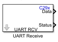 C29x UART Receive