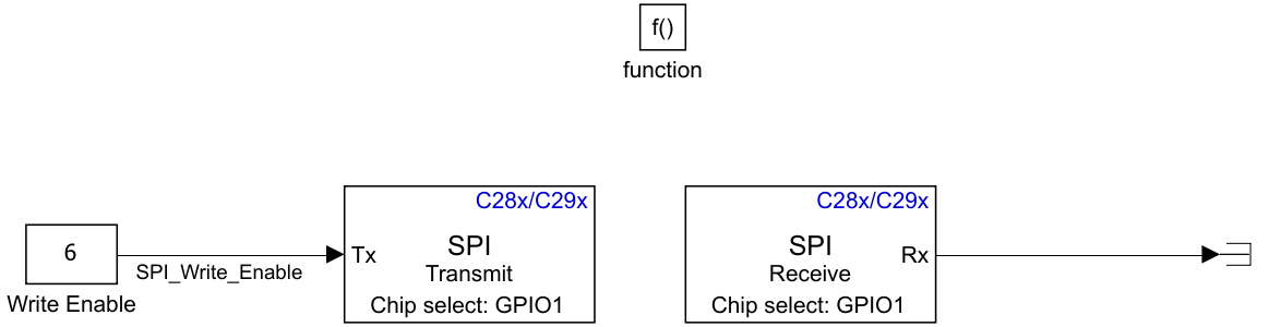 Write Enable subsystem showing a Constant block with value 6 (the EEPROM write enable opcode) connected to the SPI Transmit block input. The SPI Receive block output connects to a Terminator block that discards the junk data. Both blocks show Chip select: GPIO1 configuration.