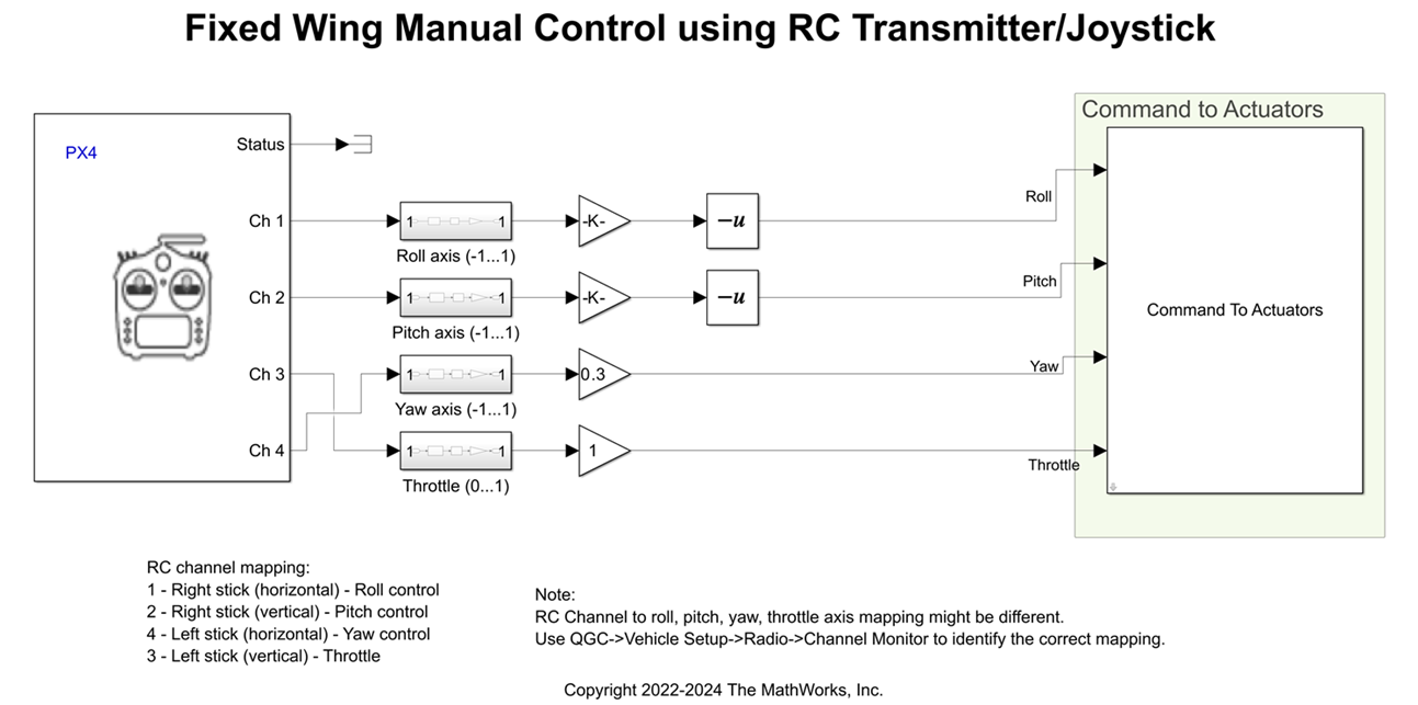 Manul control model