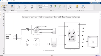 Figure of Simulink model