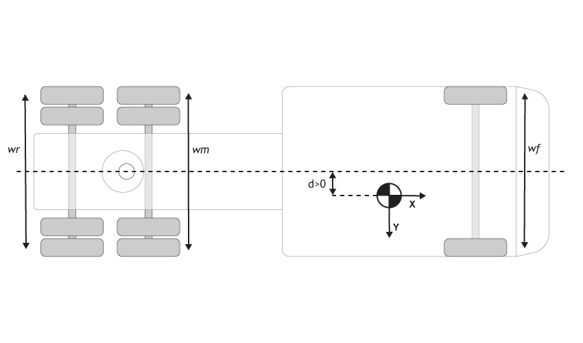 Top down view of track widths and CM offset from centerline