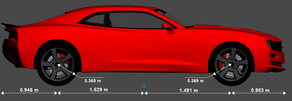 Side view of muscle car with the origin marked in blue beneath its center and its length and overhang dimensions shown. The rear overhang is 0.945 meters. The distance from the rear overhang to the origin is 1.529 meters. The distance from the origin to the front overhang is 1.491 meters. The front overhang is 0.983 meters. The tire radius is 0.369 meters.