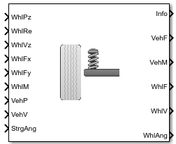 Solid Axle Suspension - Coil Spring block