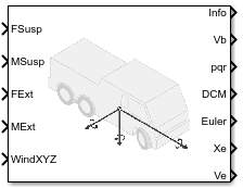 Vehicle Body 6DOF Three Axles block