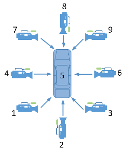 Image showing key commands and corresponding camera view