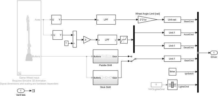 Game wheel hardware subsystem.