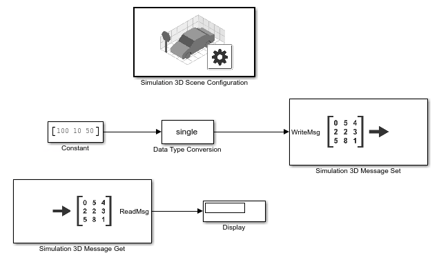 Simulink model with connected blocks