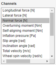Mean channel selection.