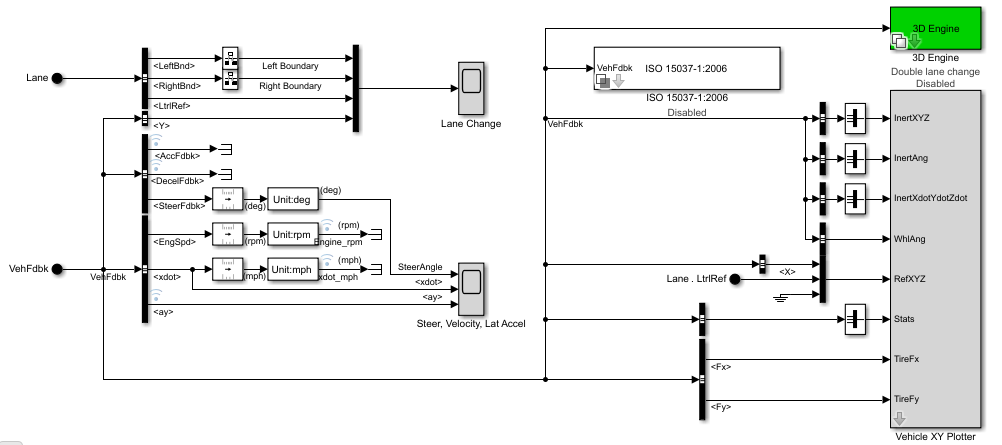 Image of Visualization subsystem