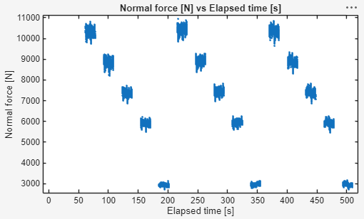 Resulting plot of the cropped tire data.