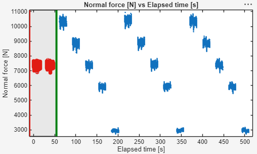 Selected region of tire data to crop.