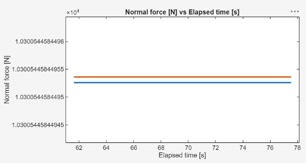 Plot preview of the normal force data channel.