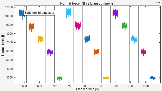Split data graph preview.