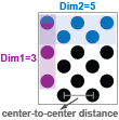 Asymmetric grid