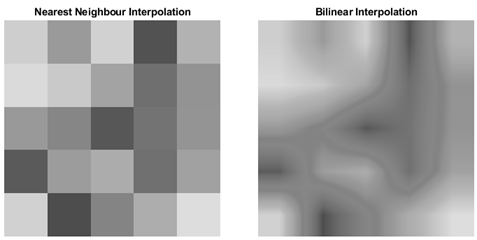 Comparison of interpolation accuracy